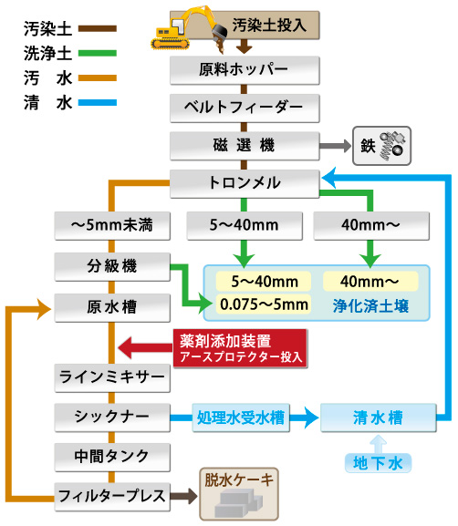 フローチャート