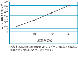 グラフ