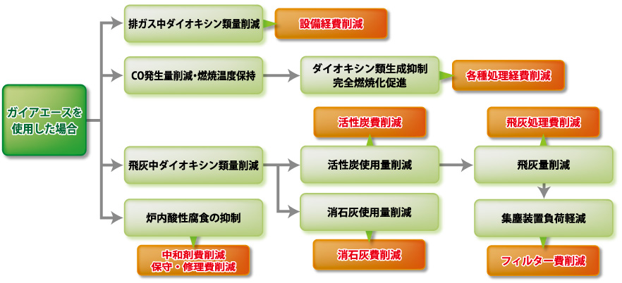 メリット図